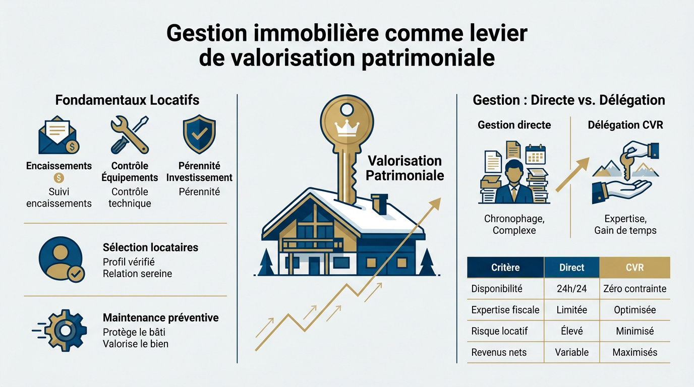 Gestion immobilière de prestige et valorisation de patrimoine haute montagne