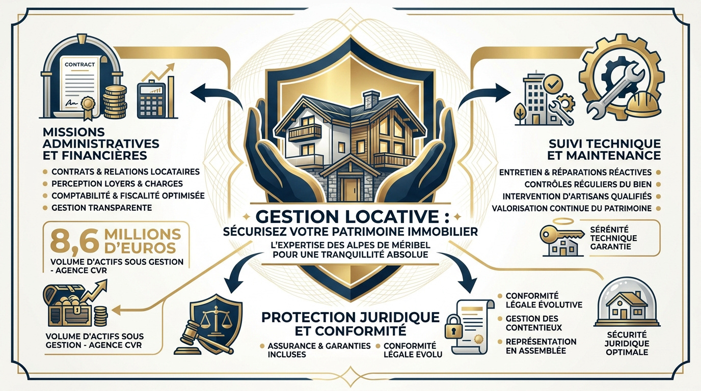 Gestion locative haut de gamme et suivi de patrimoine immobilier