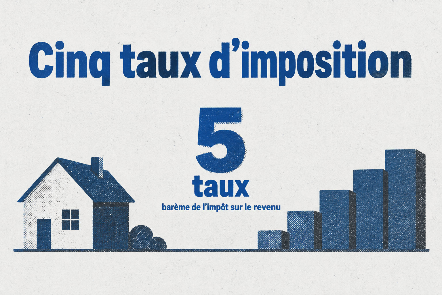 Le barème de l’impôt sur le revenu appliqué en 2026 aux revenus de 2025 comprend cinq taux ; les taux et seuils ne sont pas indiqués ici.
