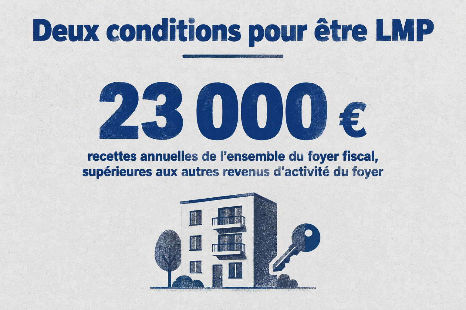 Le statut LMP exige deux conditions cumulatives : les recettes annuelles de l’ensemble du foyer fiscal doivent dépasser 23 000 € et excéder les autres revenus d’activité du foyer.